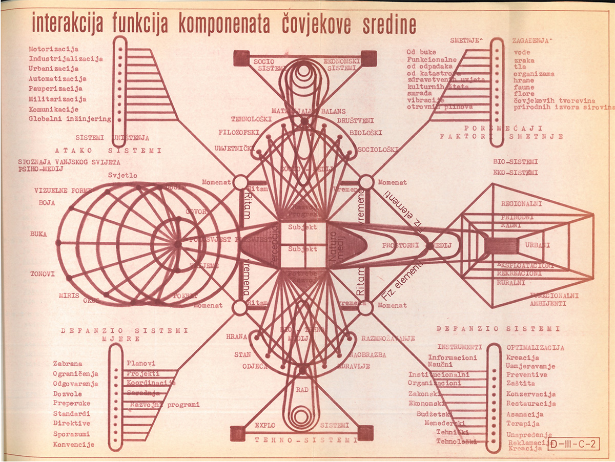 Dopolavoro Terra Effluviens